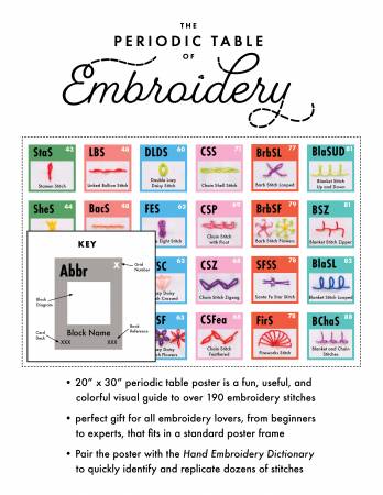 The Periodic Table of Embroidery Stitches